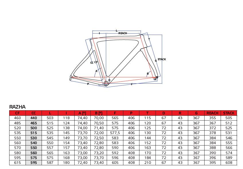 Pinarello Razha Carbon Fiber Frameset - Black / White