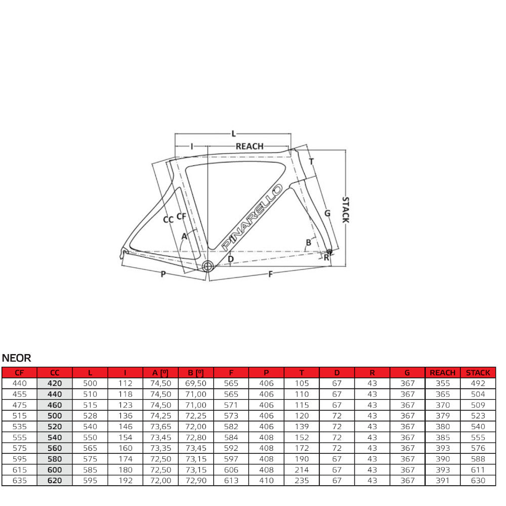 Pinarello Neor Frameset - Matte Black / Yellow